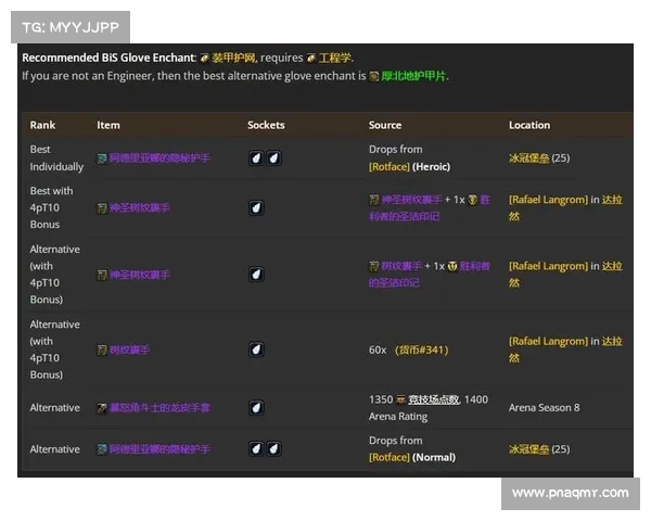 魔兽世界怀旧服：伙伴装备技能点全攻略